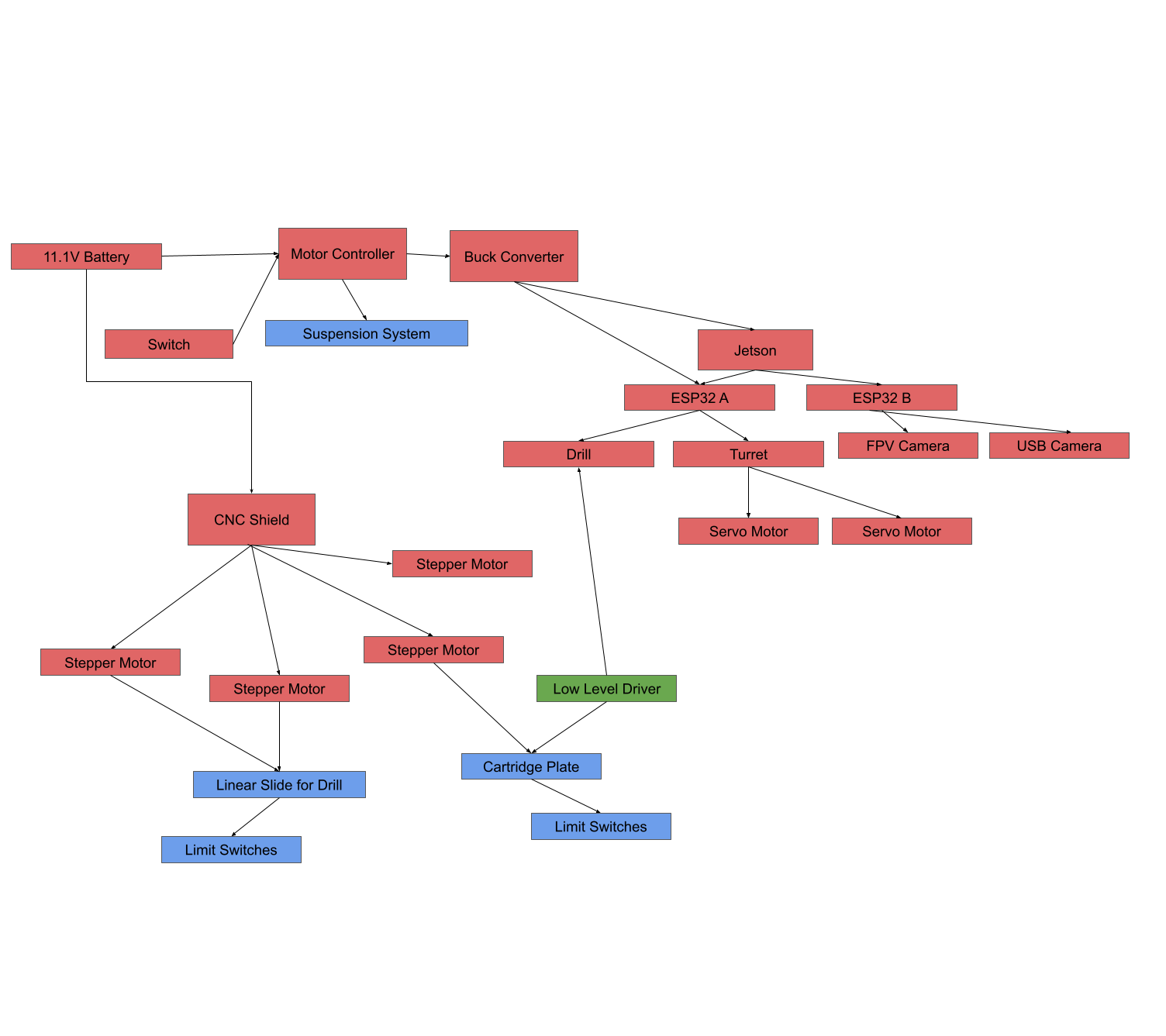 System Diagram