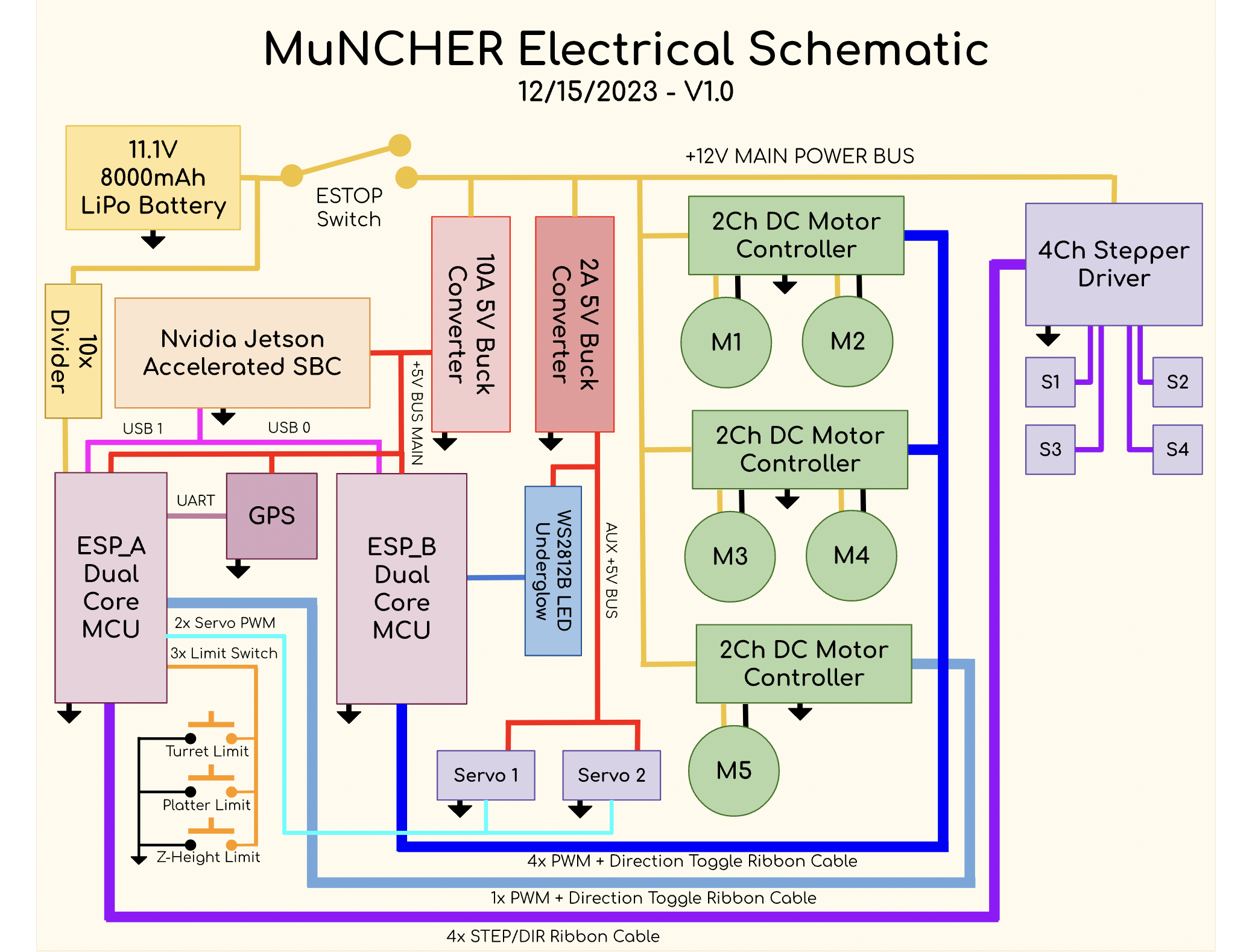 Electrical Design Schematic